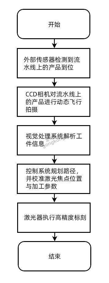 流程图.png