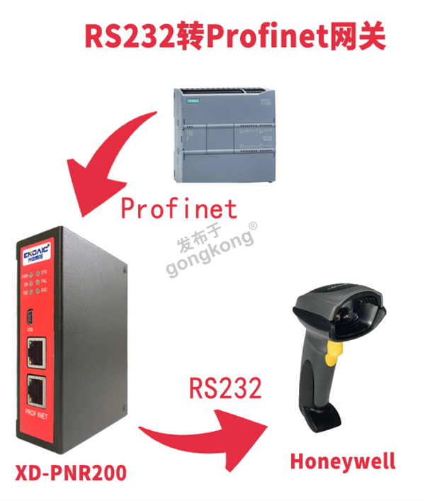 台湾伟斯扫码枪与西门子S7-1200 PLC通信方案：RS232转Profinet网关配置详解453.png