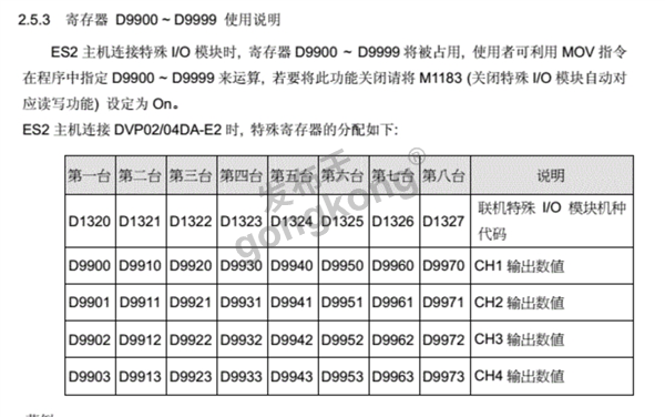 寄存器D9900~D9999使用说明（DA).png