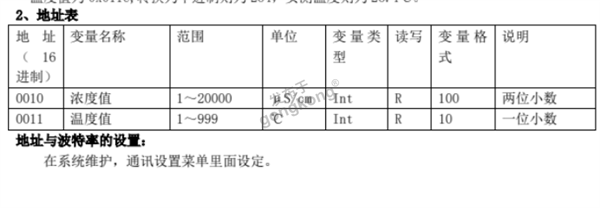 modbusRTU转Profinet网关接在线循环 Na 离子实现在plc读取温度值730.png