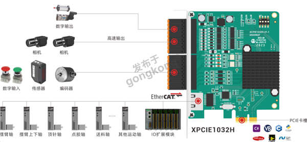 正运动高速半导体固晶机解决方案架构.png