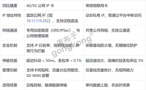 公网固定IP卡.jpg