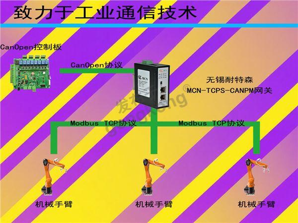 无锡耐特森Modbus TCP转CanOpen网关拓扑专用图.jpg