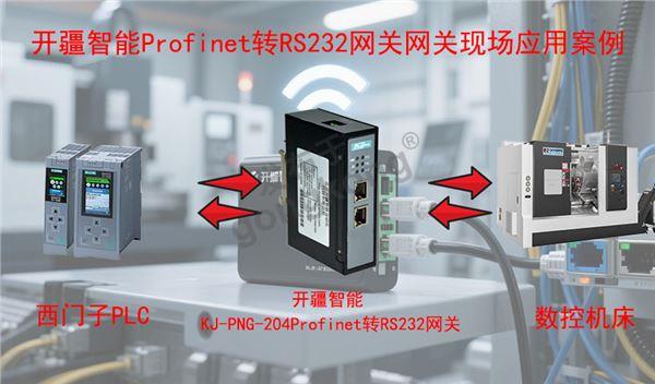 开疆智能Profinet转RS232拓扑图.jpg