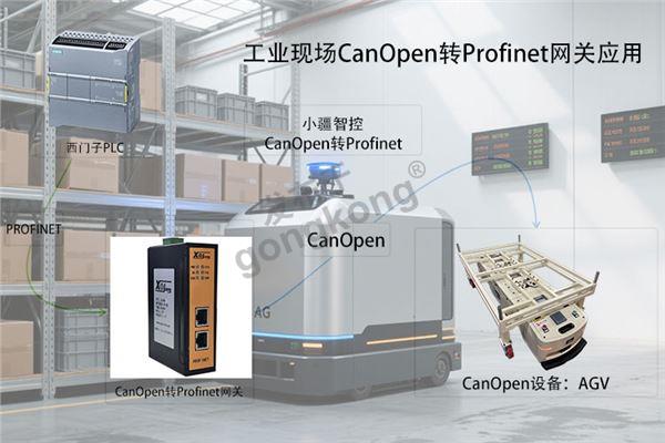 小疆智控Canopen转Profinet网关拓扑专用图.jpg