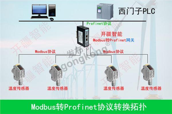 开疆智能Modbus转Profinet网关拓扑图.jpg
