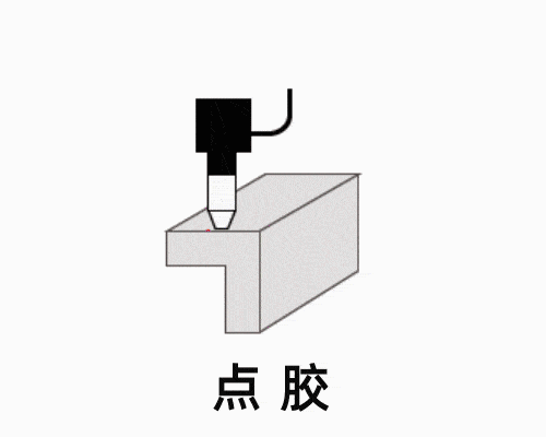 CIPG(现场固化密封技术).gif