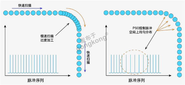 高速PSO输出.png