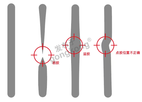 液态点胶密封工艺难点.png