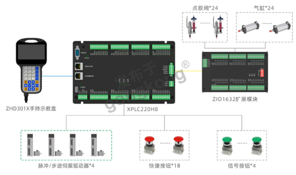 液态点胶密封工艺方案设计图.png