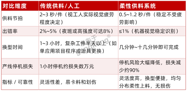 对比数据.png