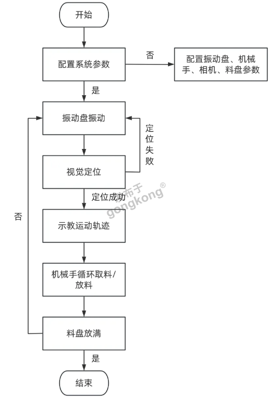 流程图.png