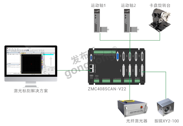 旋转飞行激光打标方案控制架构示意图.png