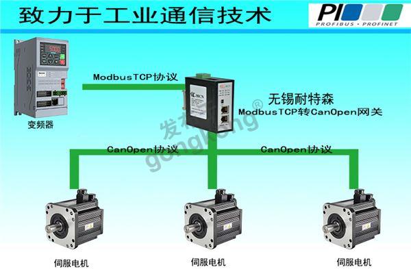 无锡耐特森ModbusTCP转Canopen网关拓扑专用图.jpg