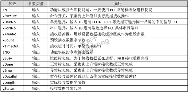 自定义协议串口通信标准化概述（发帖用）_页面_3_副本.png