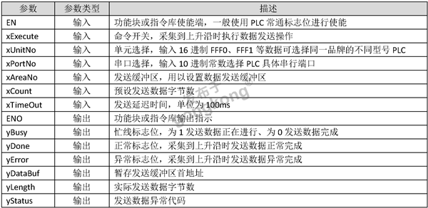 自定义协议串口通信标准化概述（发帖用）_页面_2_副本.png