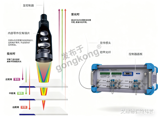 光谱共焦传感器(新).png