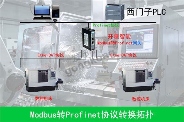 开疆智能Profinet转Modbus网关拓扑专用图.jpg