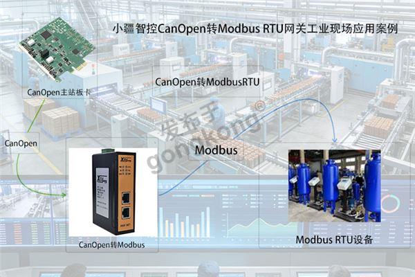 小疆智控CANopen转ModbusRTU网关拓扑专用图.jpg