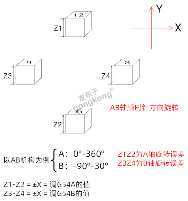 计算或输入测量值.png