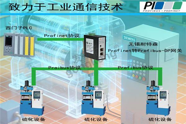 无锡耐特森Profibus转Profinet网关拓扑专用图.jpg