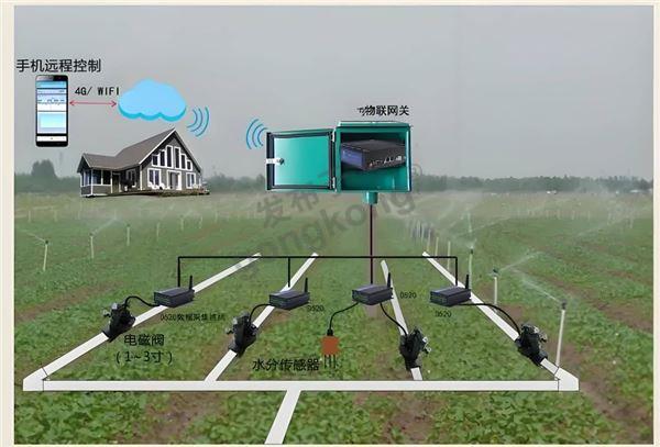 智慧灌溉4.jpg