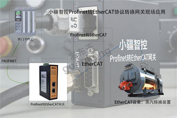 小疆智控Profinet转EtherCAT网关拓扑专用图.jpg