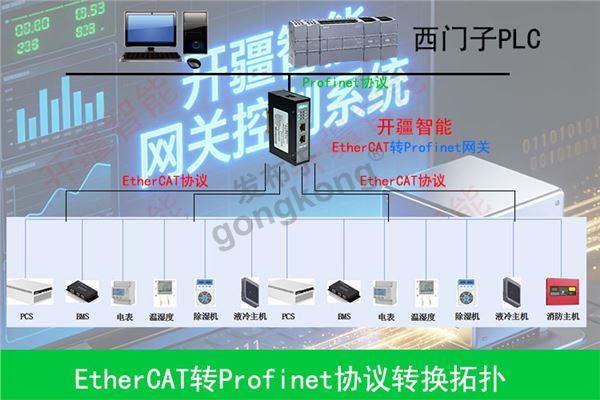 开疆智能EtherCAT转 Profinet拓扑专用图.jpg 开疆智能EtherCAT转 Profinet拓扑专用图.jpg