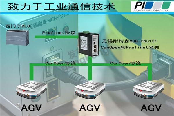 无锡耐特森CanOpen转Profinet网关拓扑.jpg