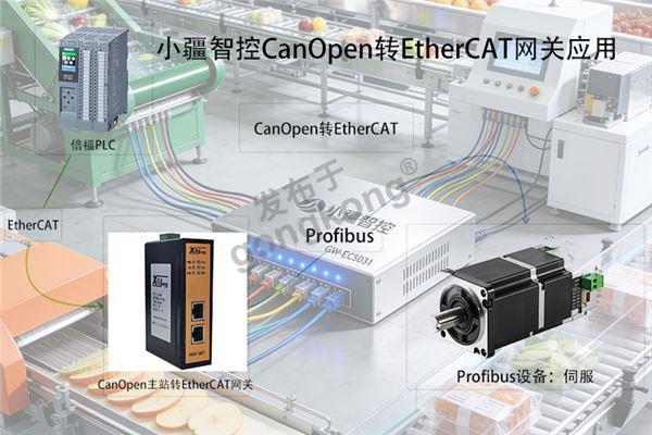 小疆智控小疆智控CANopen转EtherCAT网关拓扑.jpg