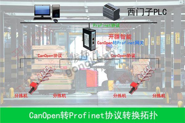 开疆智能CanOpen转Profinet网关拓扑.jpg