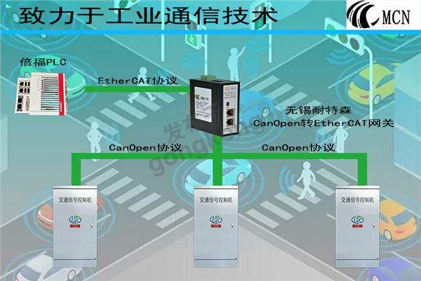 无锡耐特森CANopen转EtherCAT网关拓扑专用图.jpg
