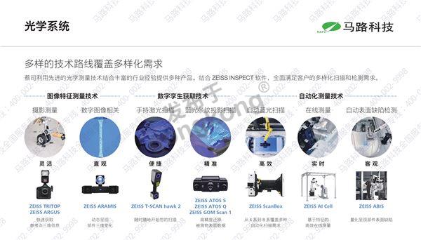 马路科技蔡司官方授权代理商 (5).jpeg