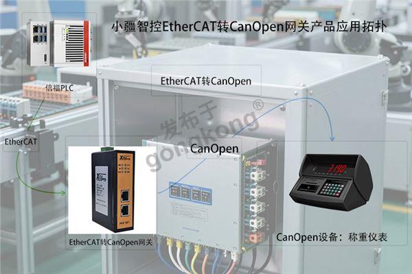 小疆智控EtherCAT转CANopen网关拓扑.jpg