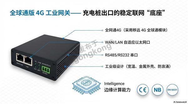 Unified_Charging_Protocol_Gateway_(4)_页面_3.jpg