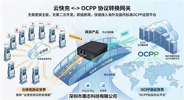 云快充转OCPP协议.jpg
