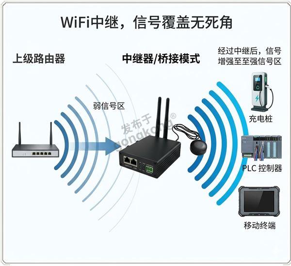 中继模式.jpg