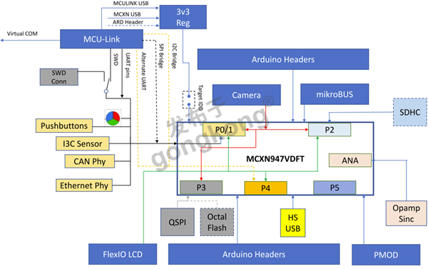 board_block_diagram.png