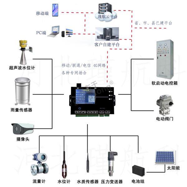 工艺流程图 - 摄像头.jpg