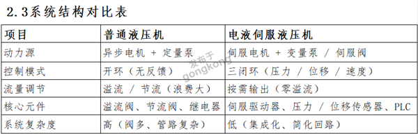 系统机构对比表.png