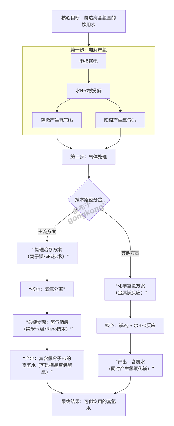 富氢水机工作原理.png
