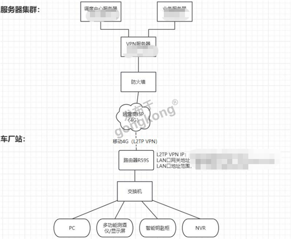 公交厂站通信方案.png