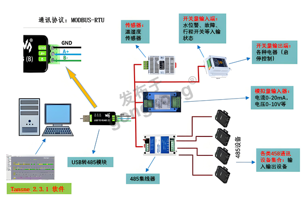 485组网图.png
