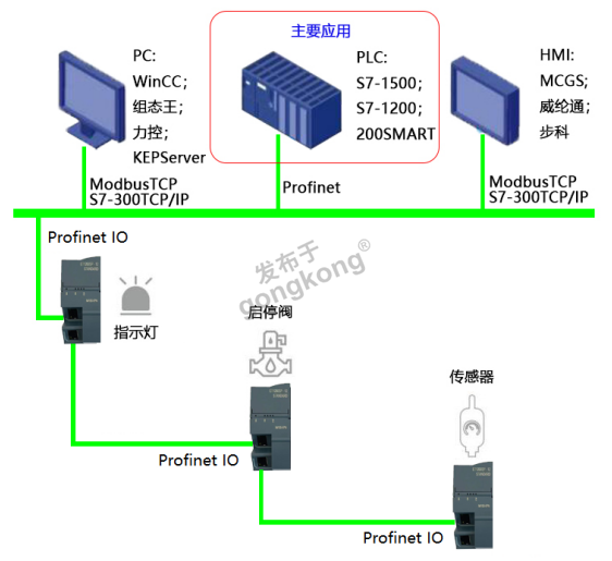 2fecd52b90112acd3dedbdc2647694aa_PN-IO_TUOPU.png