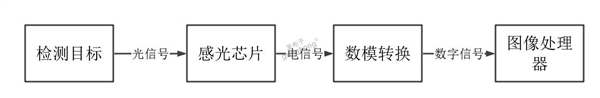 工业相机成像原理.png