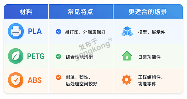 PLA、PETG、ABS简单对比.png