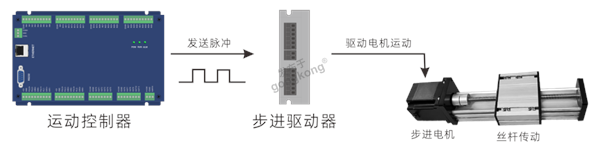 步进电机开环控制系统原理示意图.png
