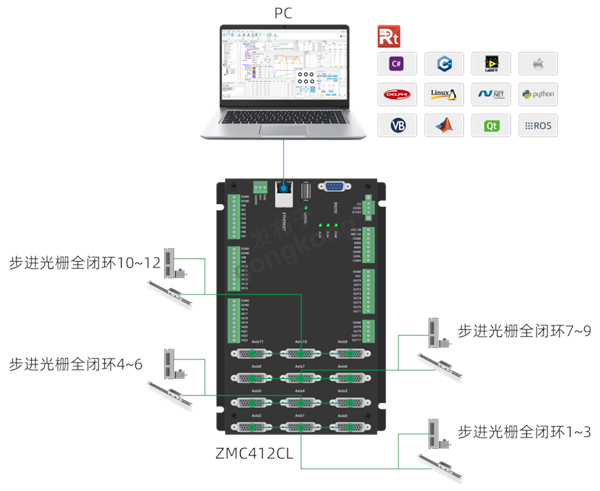 步进栅栏全闭环.png