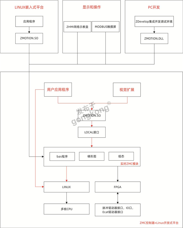 zvision开发架构.png