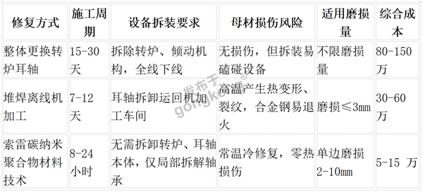 图片 3.png 图片 3.png